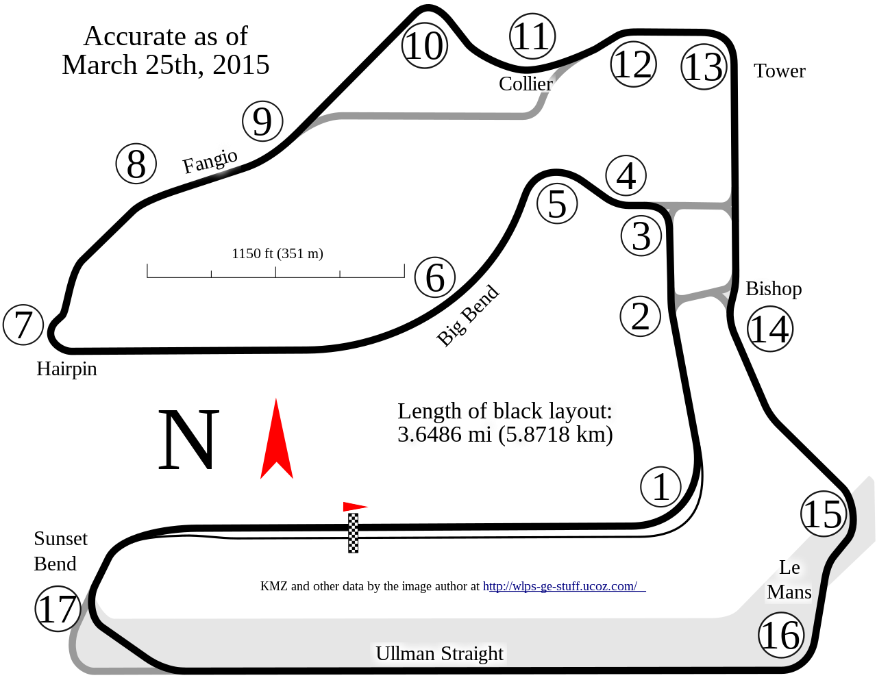 Sebring International Raceway