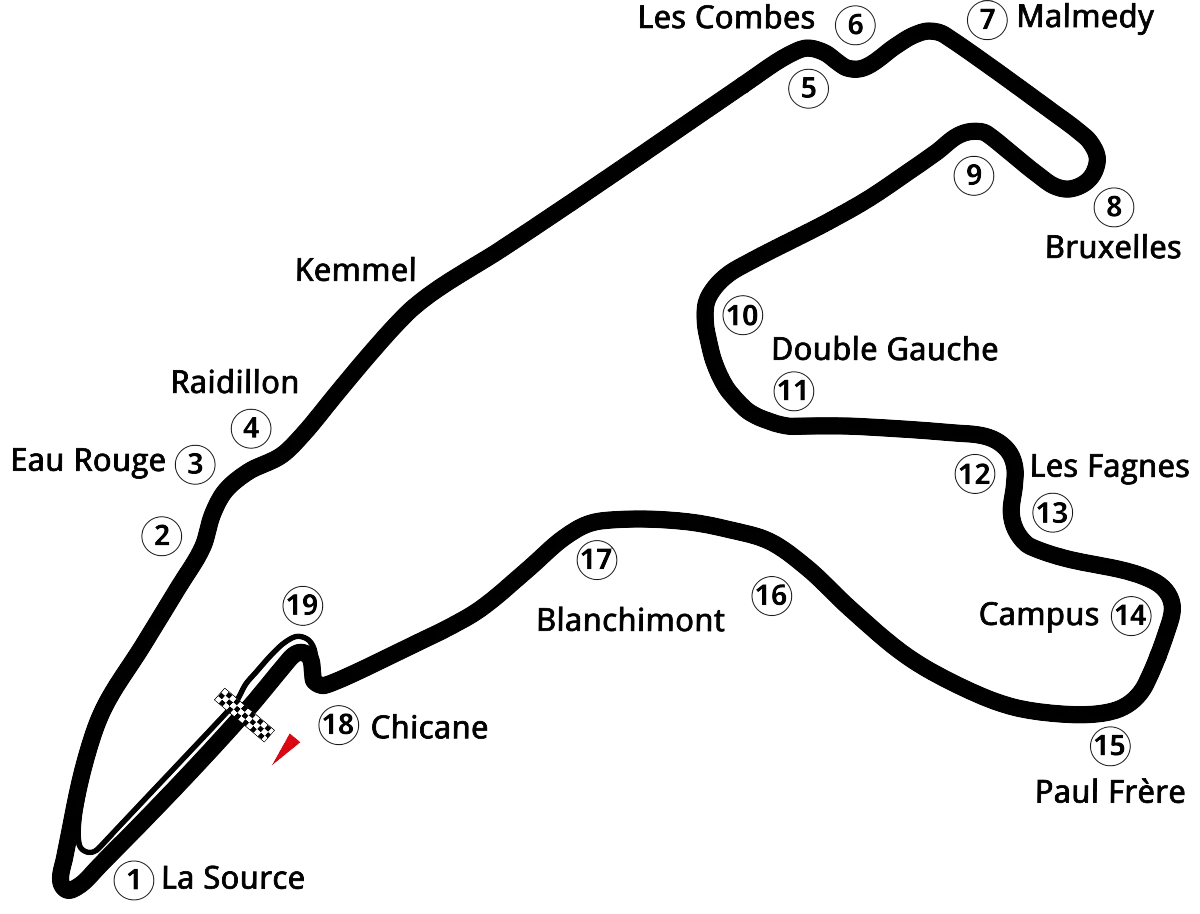 Circuit de Spa-Francorchamps